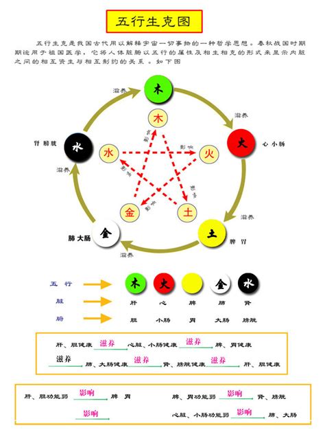 五行代表颜色|五行分别代表什么颜色